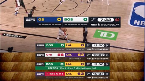 nba basketball scores